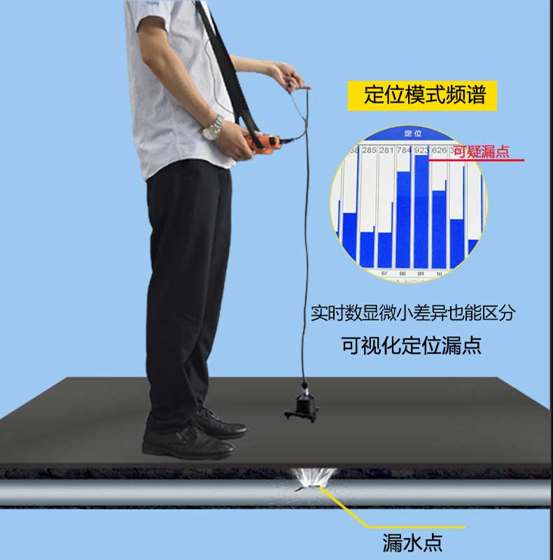 衛生(shēng)間(jiān)漏水部位檢測